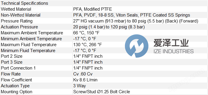 PARKER閥PV-10-1344-02