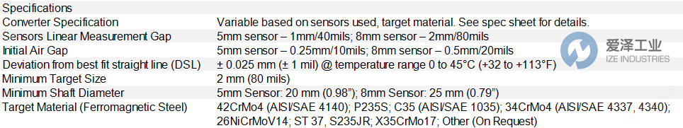 EPRO渦流傳感器EZ1080-06-00-100+EZ1000