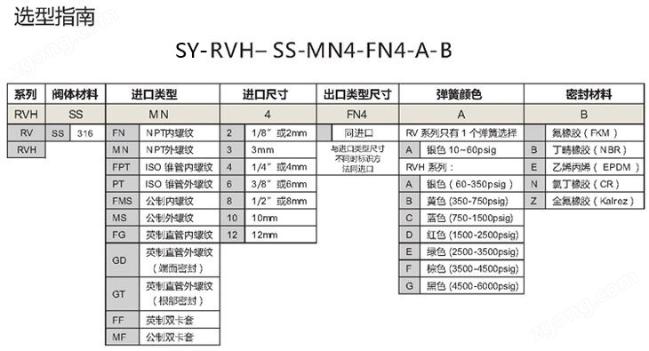 安全泄壓閥高壓比例卸荷閥