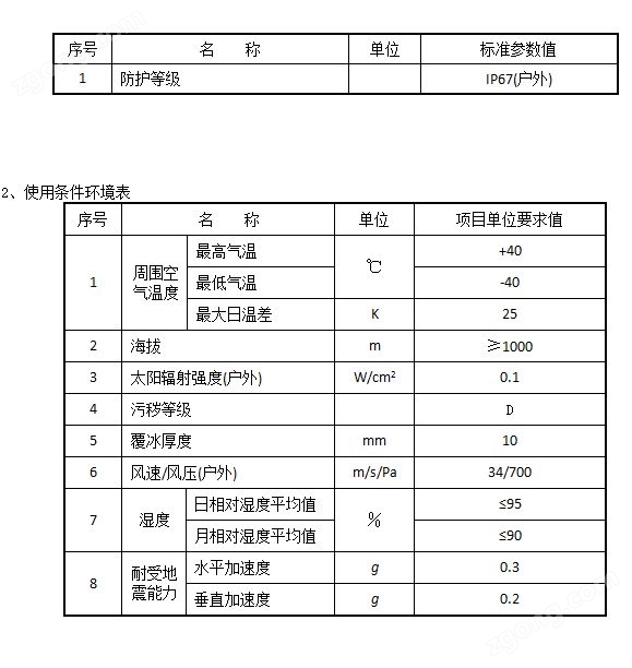 ZW32-12/M630/1250-25