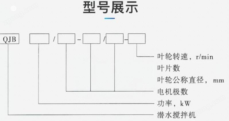 型号解读