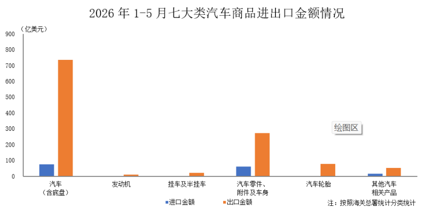 宏观数据|2026年5月海关进出口情况简析